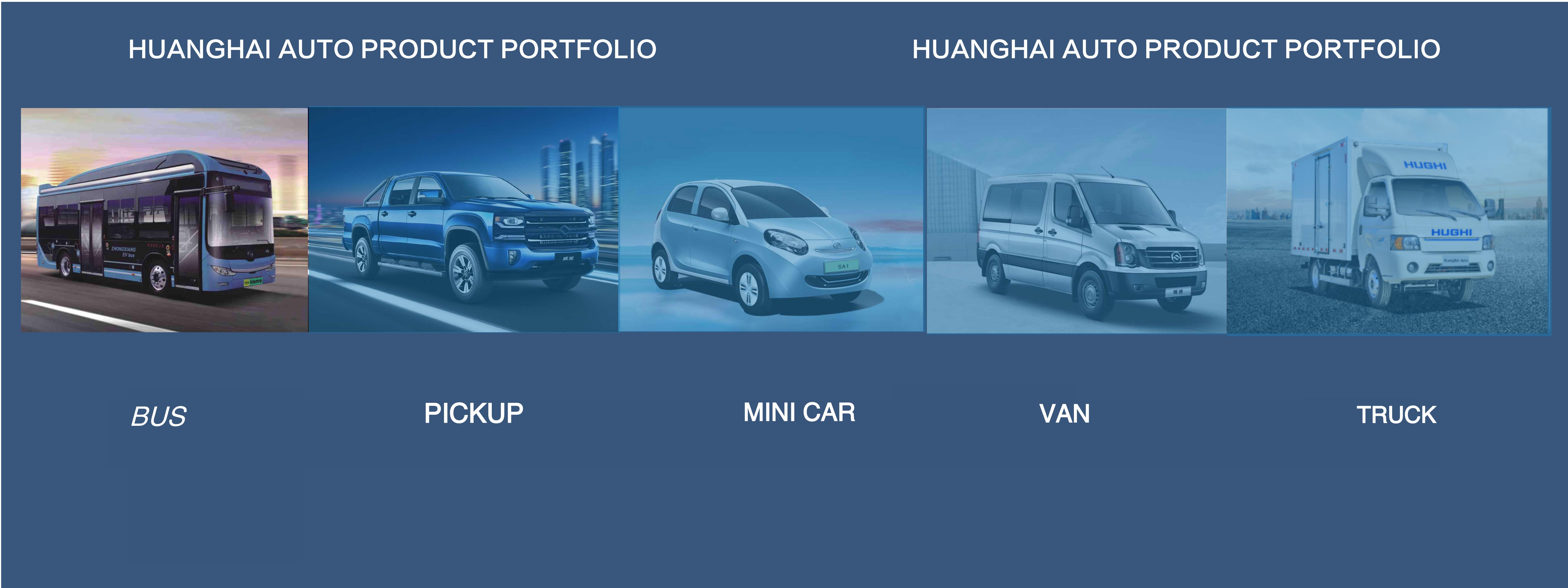 Huanghai Portfolio