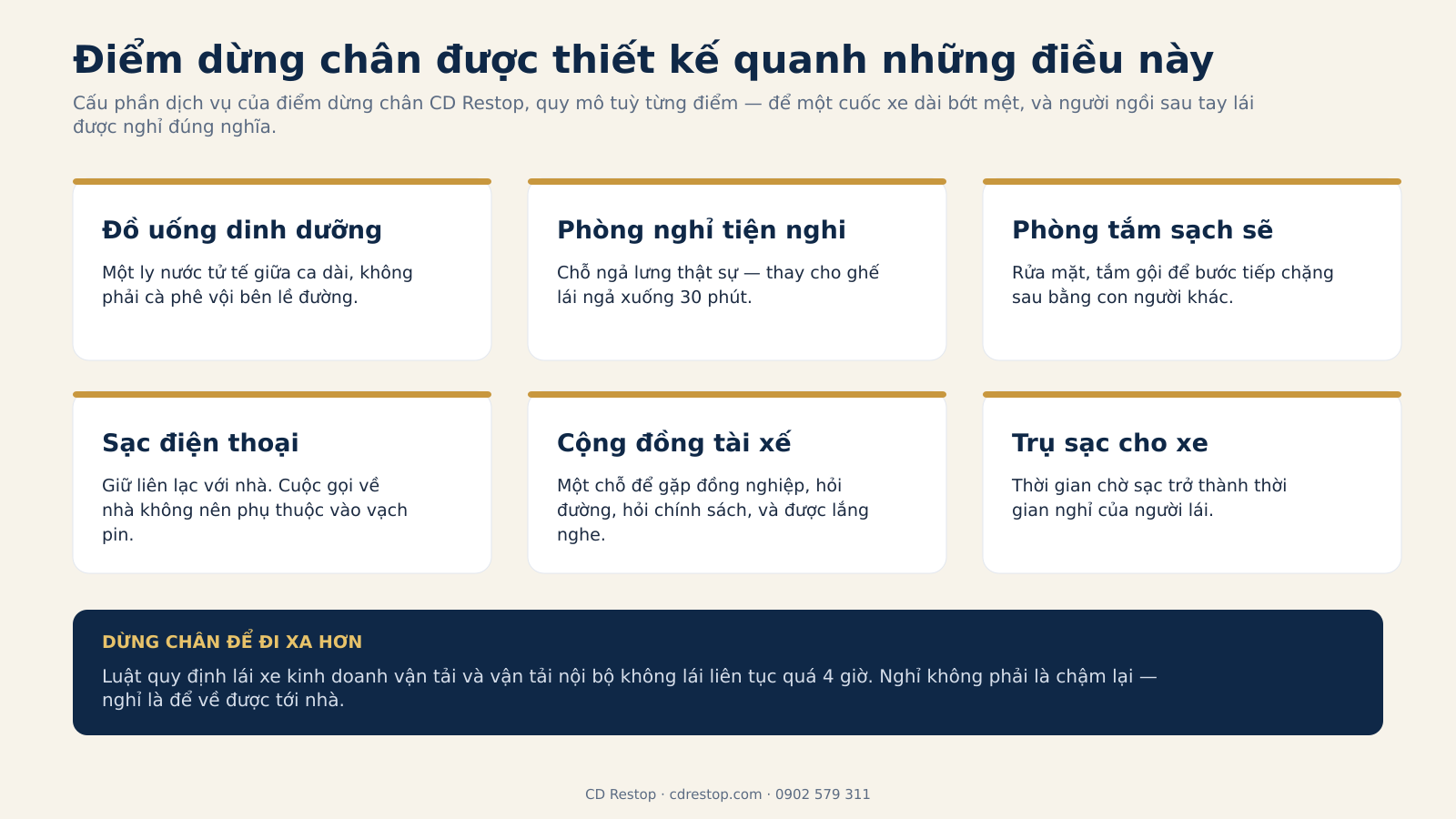 CD Restop 休息站的六项服务构成：营养饮品、舒适休息室、干净淋浴间、手机充电、司机社区、车辆充电桩