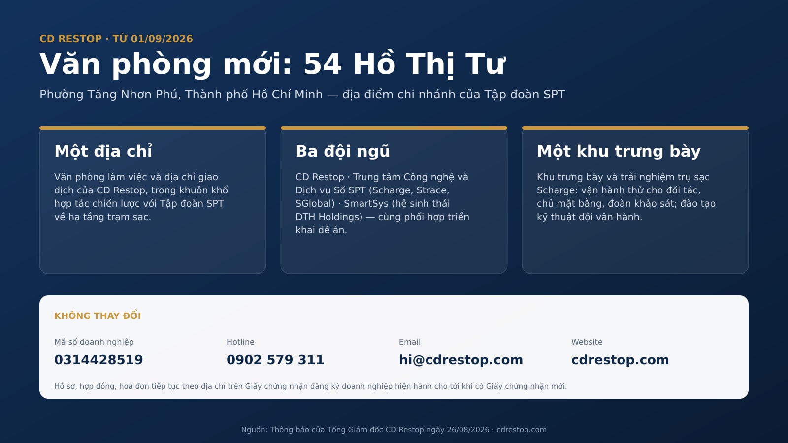 Infographic văn phòng mới CD Restop tại 54 Hồ Thị Tư, Phường Tăng Nhơn Phú: một địa chỉ, ba đội ngũ, một khu trưng bày Scharge; mã số doanh nghiệp, hotline, email không đổi
